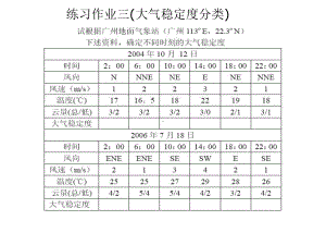 《污染气象学》课件：作业三、四.pptx