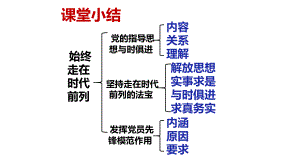 3.1 坚持党的领导 ppt课件（精编）-（部）统编版高中政治高一必修三.pptx