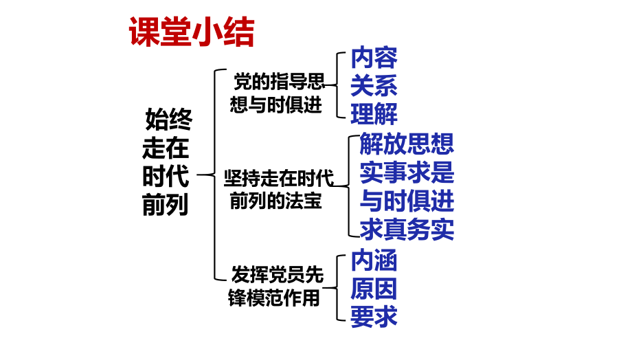 3.1 坚持党的领导 ppt课件（精编）-（部）统编版高中政治高一必修三.pptx_第1页