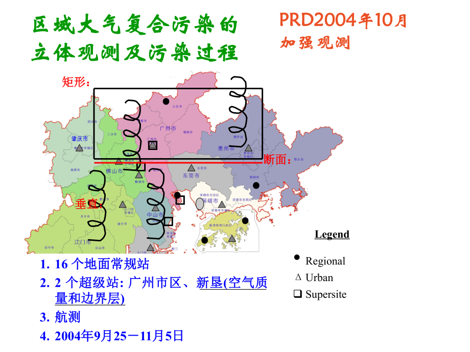 《边界层气象学》课件：CH09-边界层观测实验数值模拟.ppt_第3页