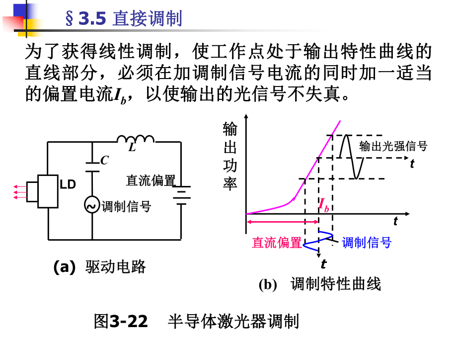 《光电子技术》课件：§3.5直接调制.ppt_第2页