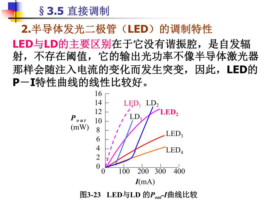 《光电子技术》课件：§3.5直接调制.ppt_第3页