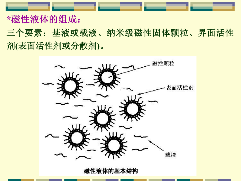 5磁性材料-第五章.ppt_第3页