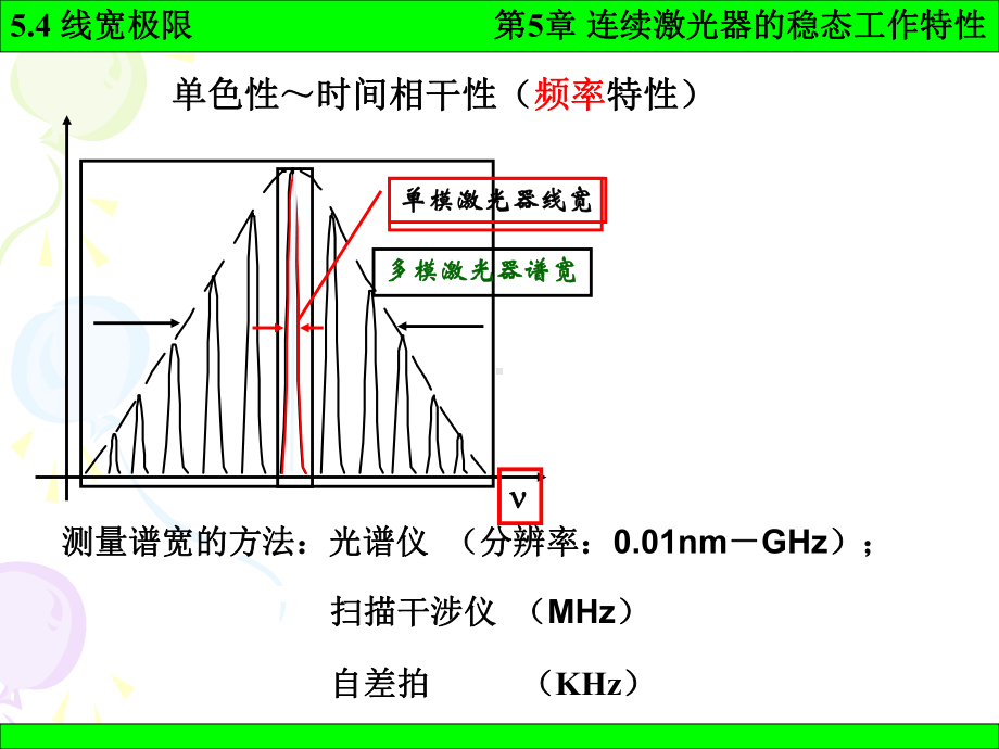 《激光原理》课件：5-4.ppt_第2页