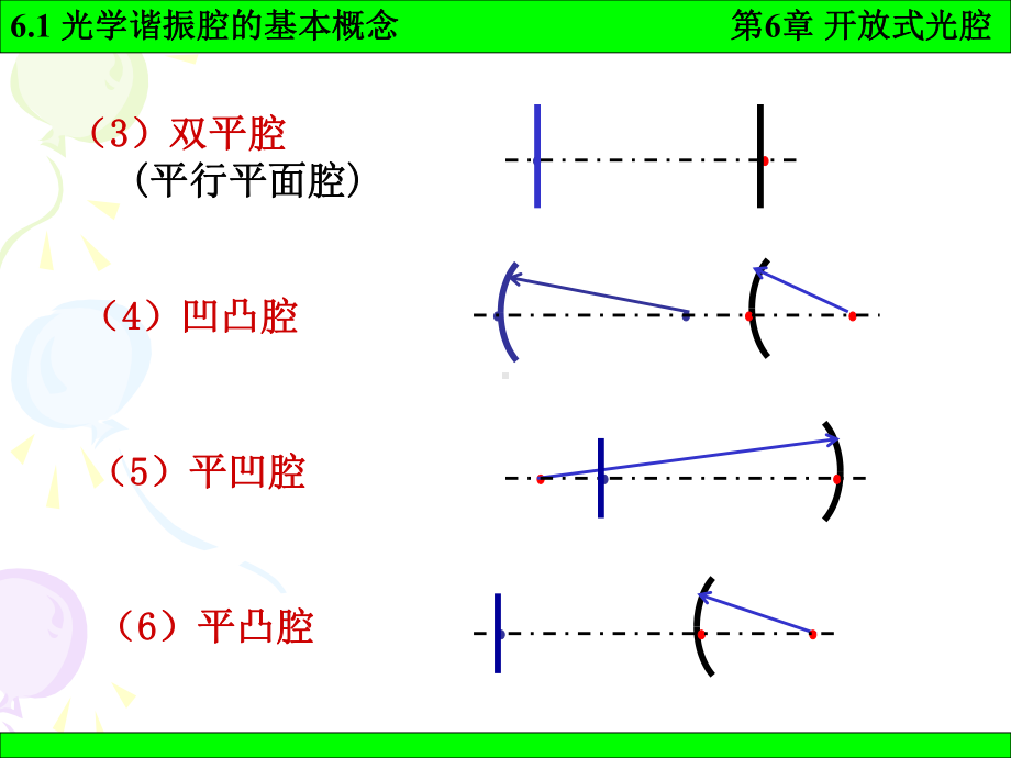 《激光原理》课件：6-1.ppt_第2页