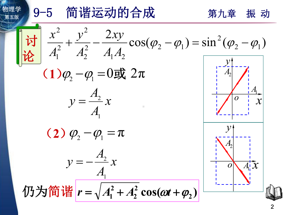 《光电子技术》课件：垂直简谐运动的合成.ppt_第2页