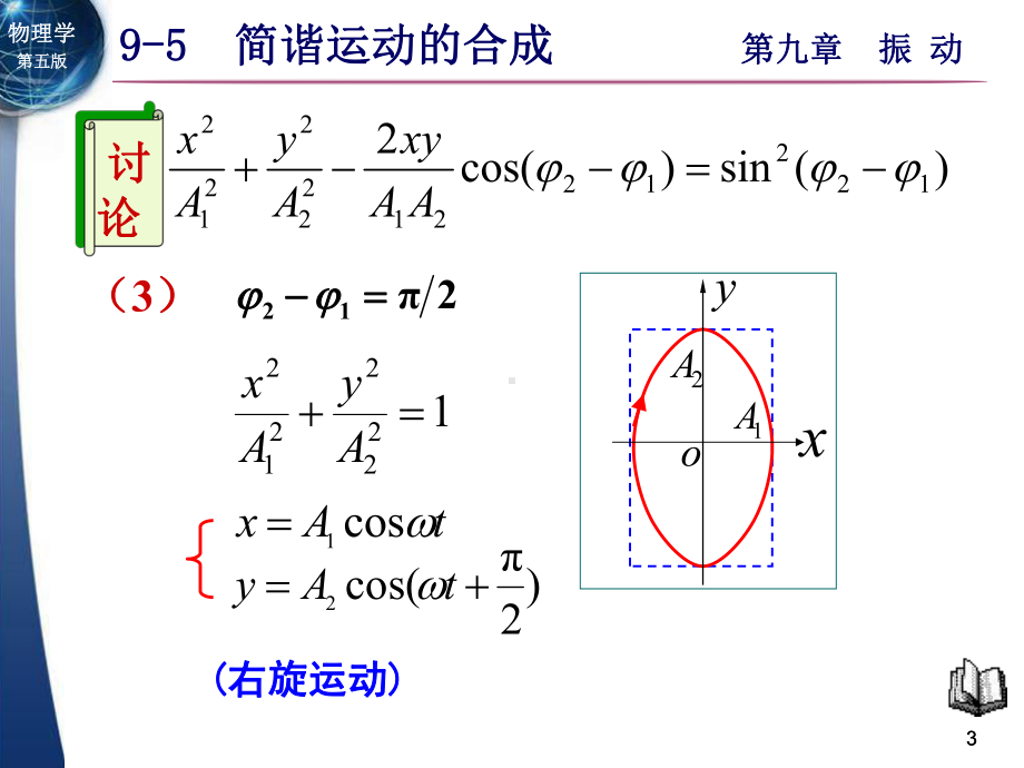 《光电子技术》课件：垂直简谐运动的合成.ppt_第3页