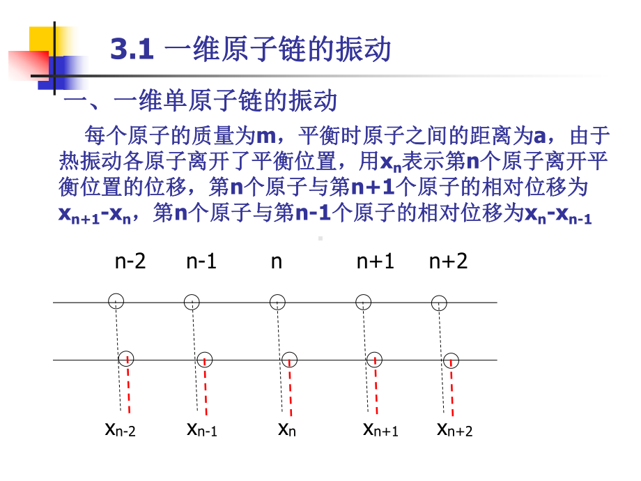 《固体物理》课件：ssp301.ppt_第2页