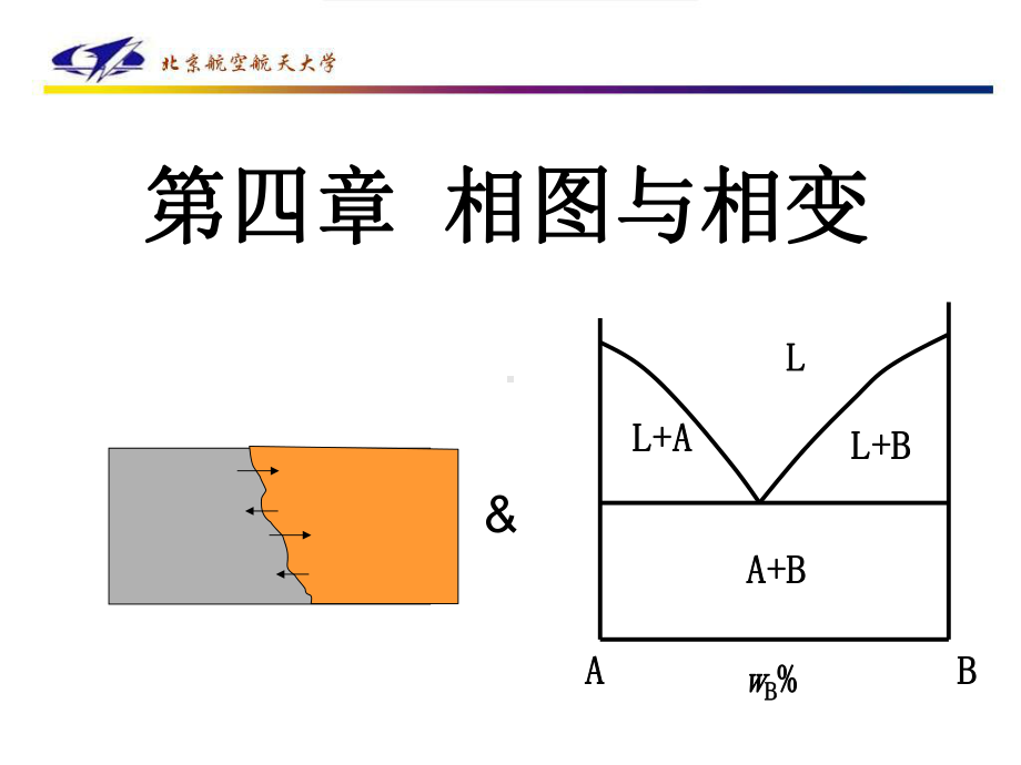 《无机非金属材料》课件：第四章第一节相平衡.ppt_第1页