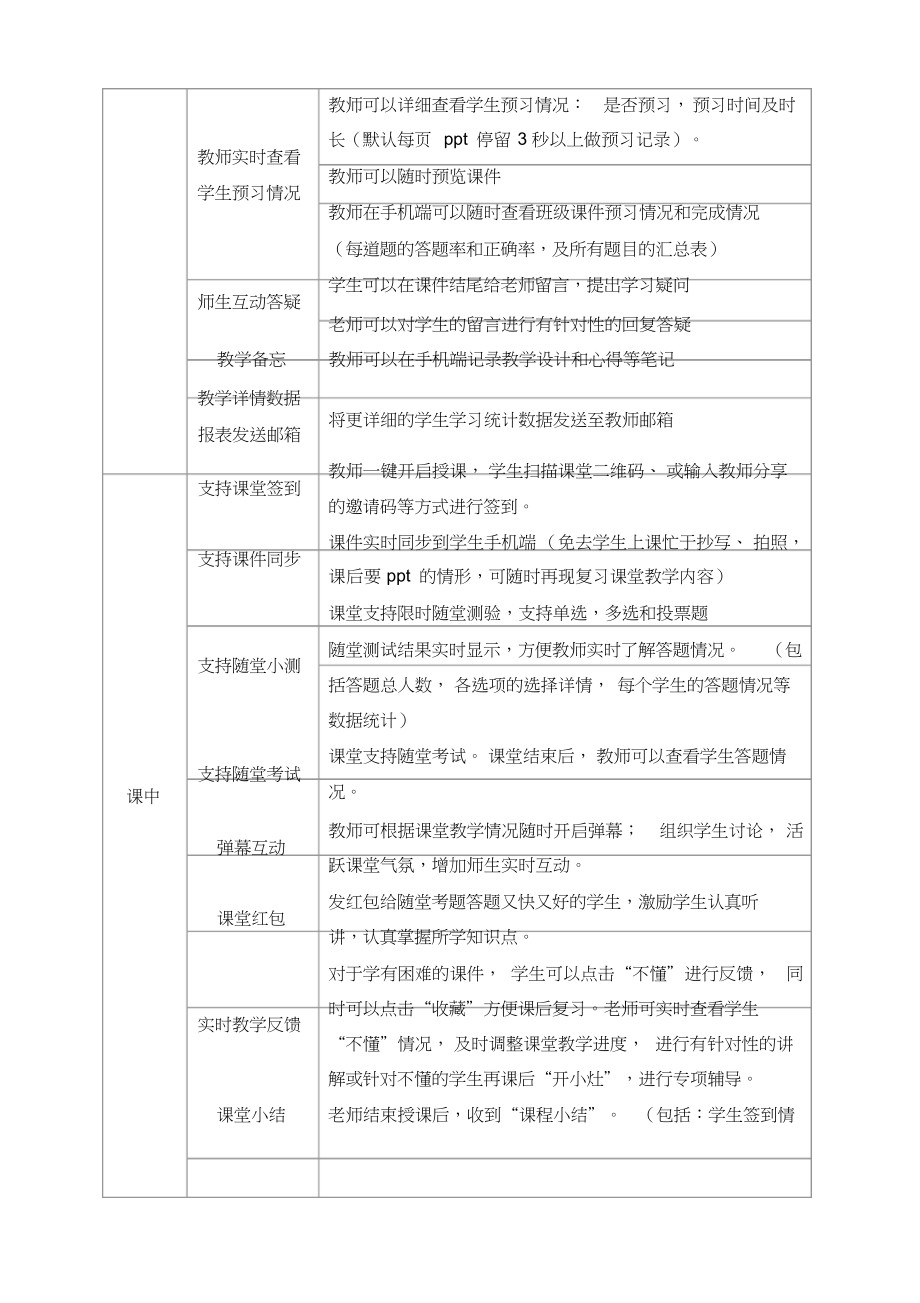 雨课堂功能介绍.docx_第2页