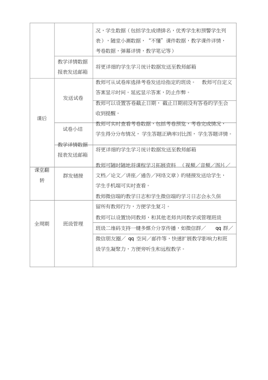 雨课堂功能介绍.docx_第3页