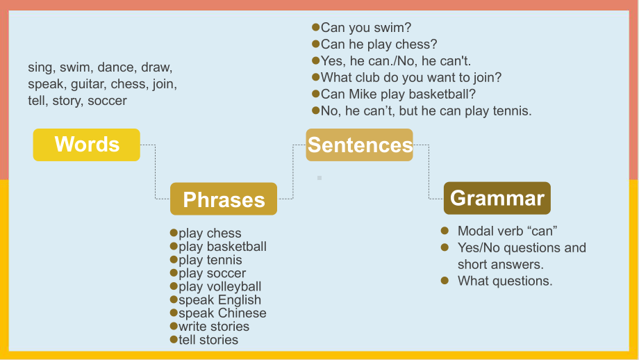 人教版英语七年级下册课件-Unit 1 Section A (Grammar Focus-3c).pptx_第2页