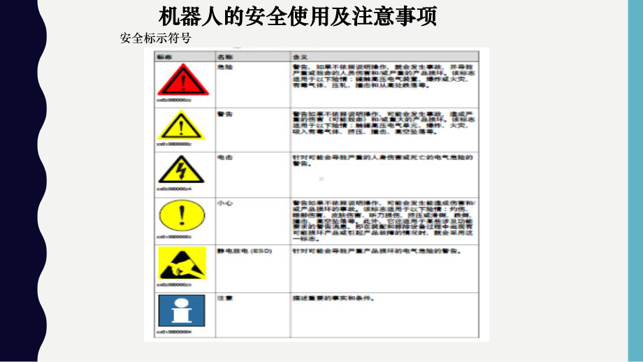 第2章-ABB机器人示教器认识.pptx_第3页