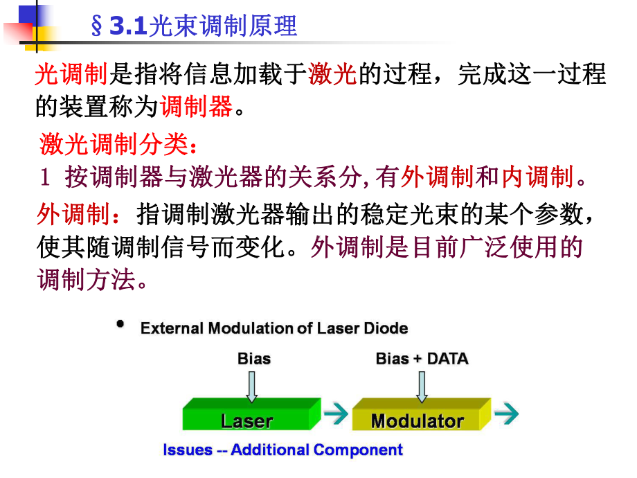 《光电子技术》课件：§3.1光束调制原理.ppt_第2页