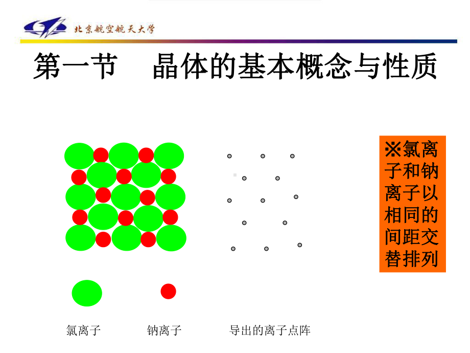 《无机非金属材料》课件：第二章1.ppt_第2页