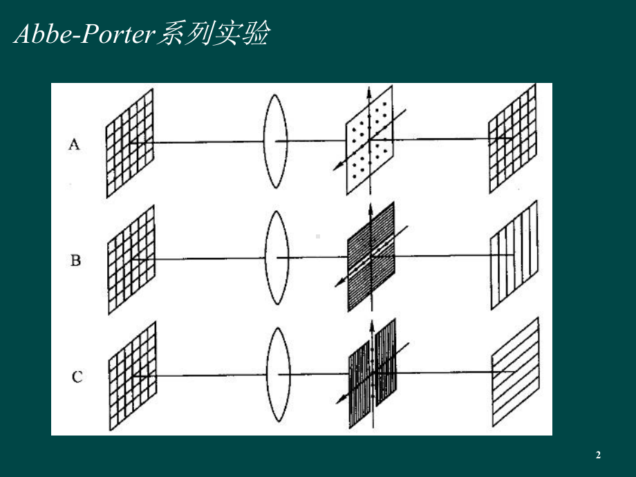 《光学信息处理》课件：3经典光学信息处理.pptx_第2页