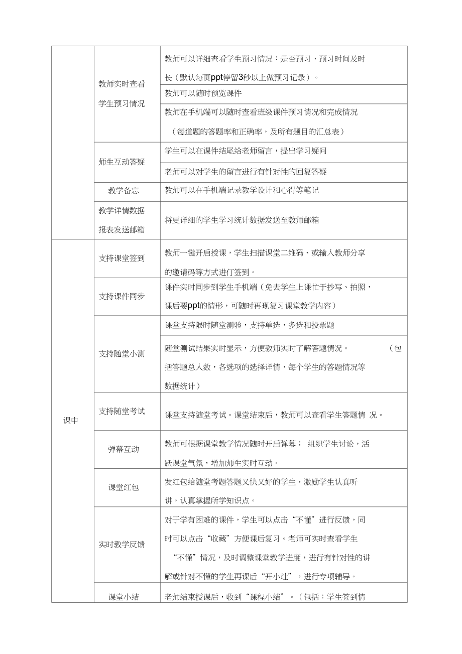 雨课堂功能介绍 (1).docx_第2页