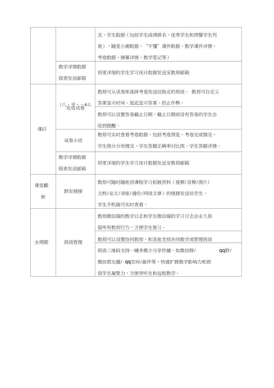 雨课堂功能介绍 (1).docx_第3页