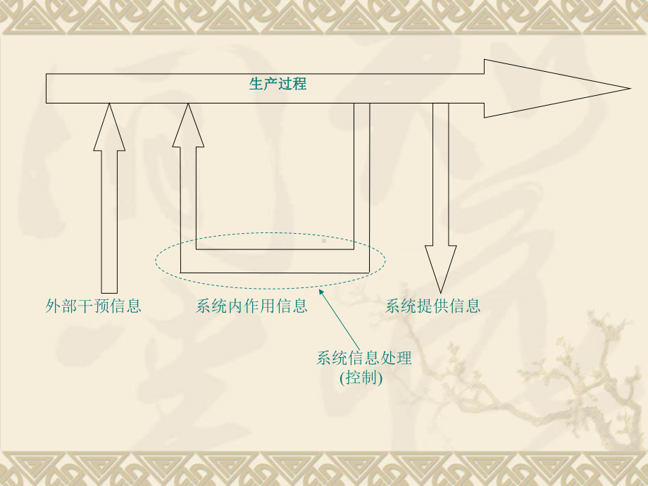 过程自动检测与控制技术-CHAPT3-自动化装置.ppt_第1页