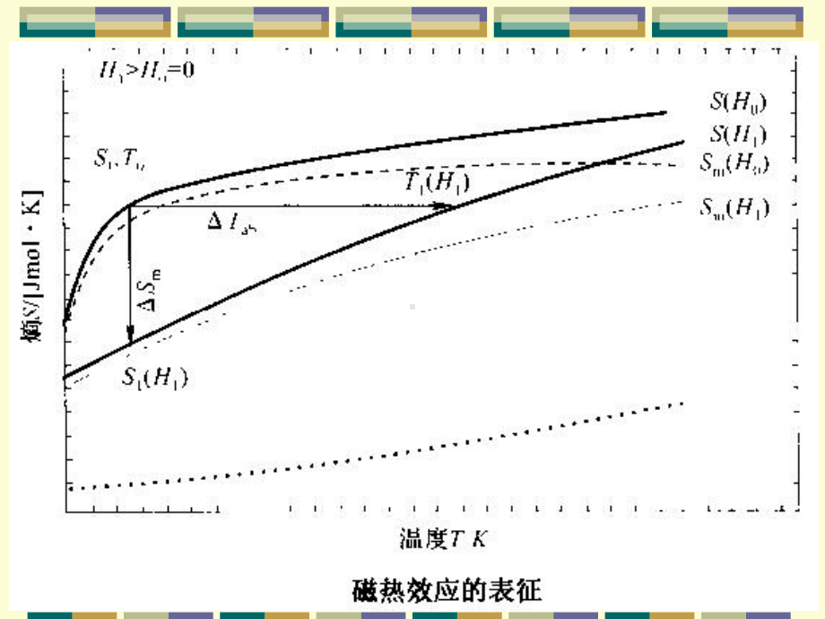 7磁性材料-第七章.ppt_第3页