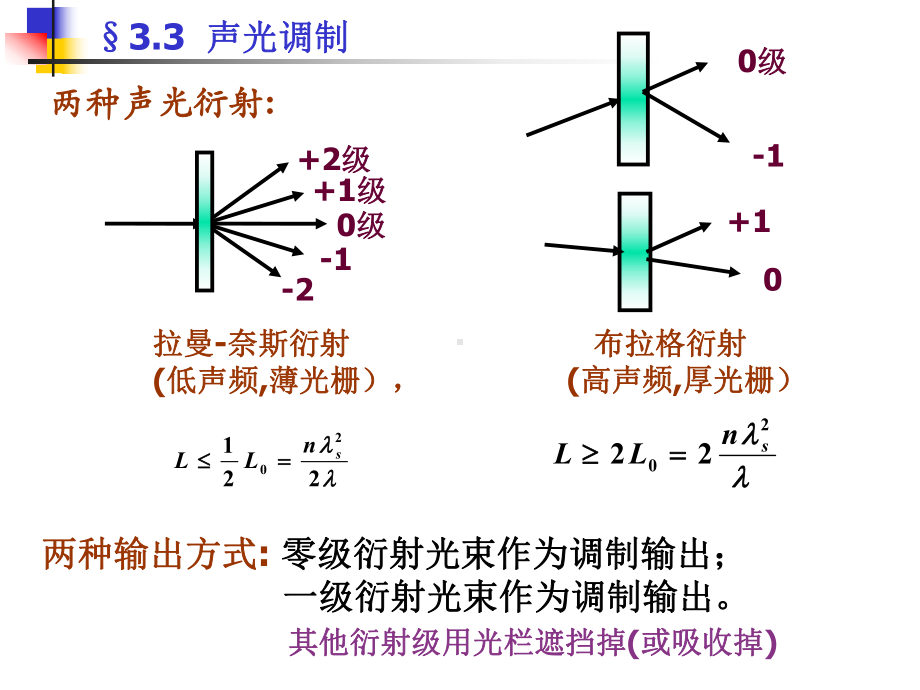 《光电子技术》课件：§3.3声光调制.ppt_第2页