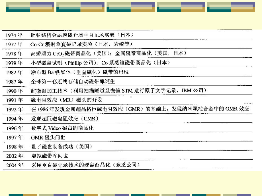 4磁性材料-第四章.ppt_第3页