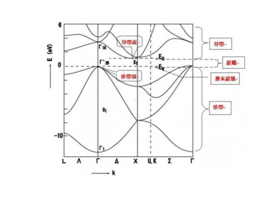 计算材料学-能带.pptx_第2页