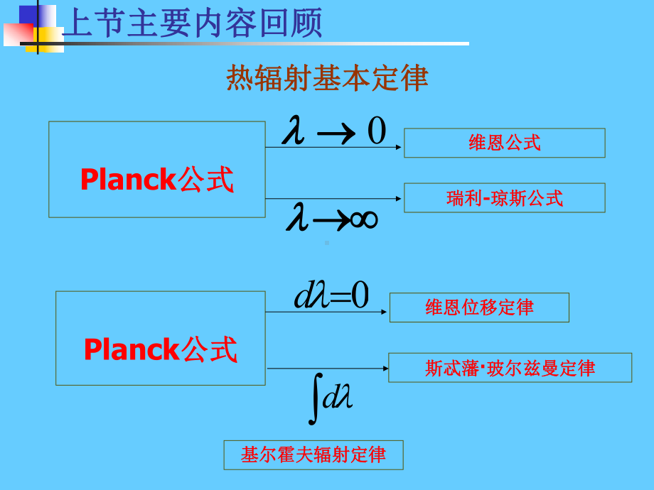 《光电子技术》课件：§１.5 典型激光器.ppt_第2页