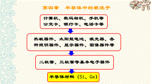 《固体电子学》课件：第四章.pptx