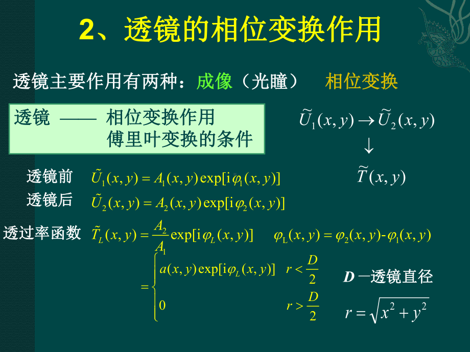 《光学信息处理》课件：2.2 透镜的傅立叶变换性质.ppt_第3页