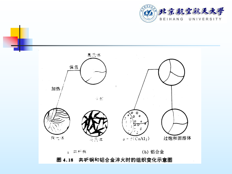 《材料工程基础》课件：热处理（2004）.ppt_第3页