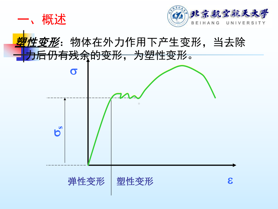 《材料工程基础》课件：Chapter four（2005）.ppt_第3页