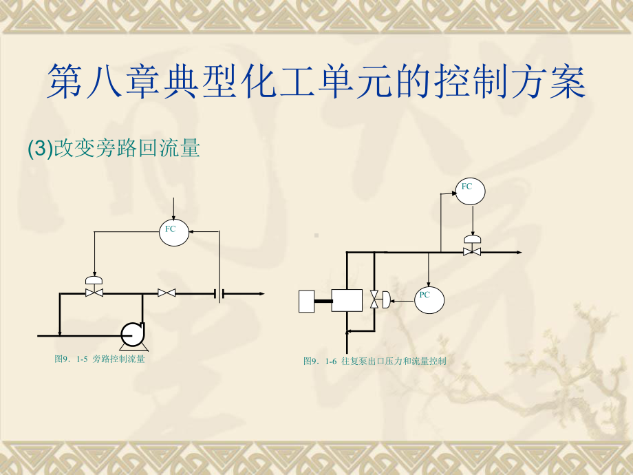 过程自动检测与控制技术-CHAPT8-典型化工单元的控制方案.ppt_第3页