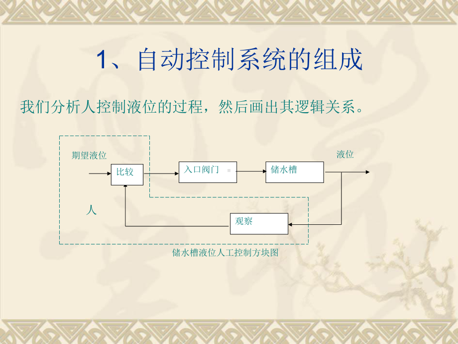 过程自动检测与控制技术-CHAPT6-简单控制系统.ppt_第3页