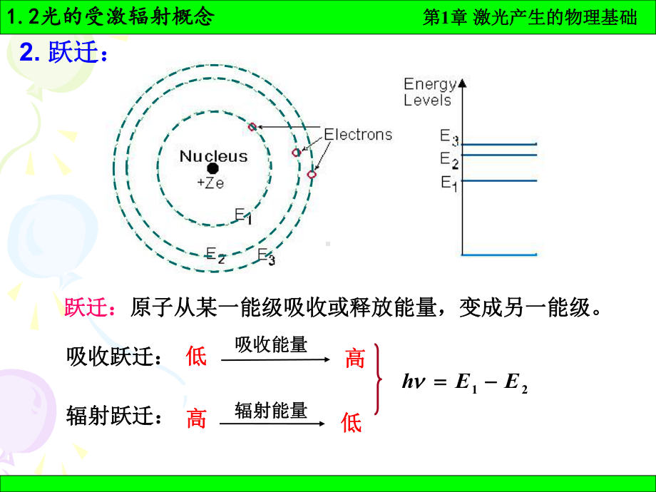 《激光原理》课件：1-2.ppt_第3页