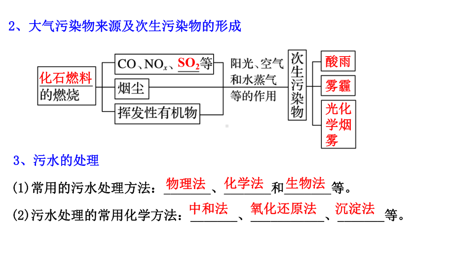 （2019）新人教版高中化学必修二8.3环境保护与绿色化学 ppt课件-.pptx_第3页