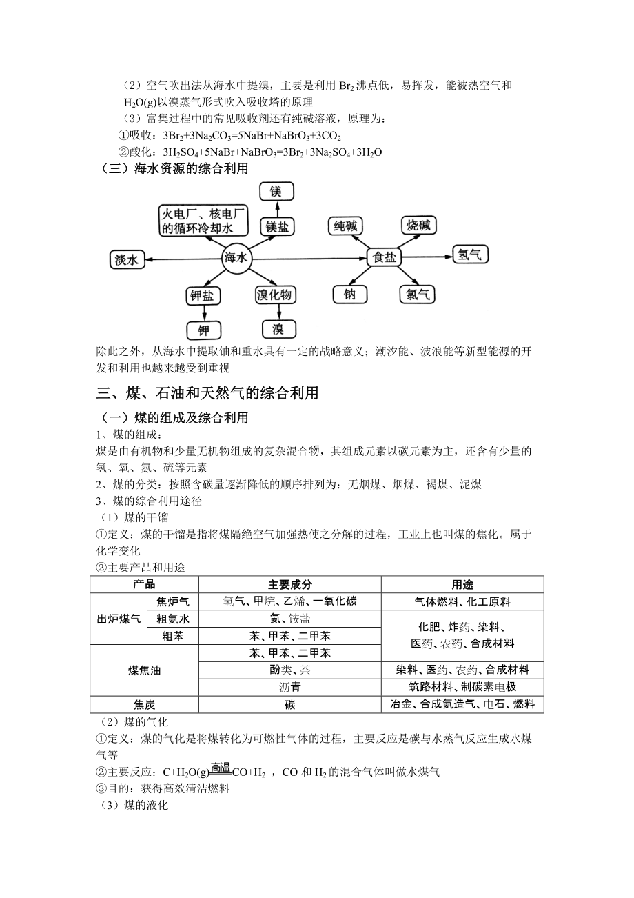 （2019）新人教版高中化学必修二8.1 自然资源的开发利用基础知识复习讲义.doc_第3页