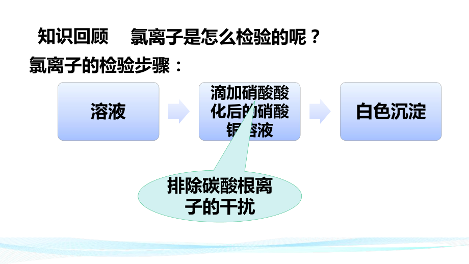 （2019）新人教版高中化学必修二5.1.3硫酸根离子的检验 ppt课件.pptx_第2页