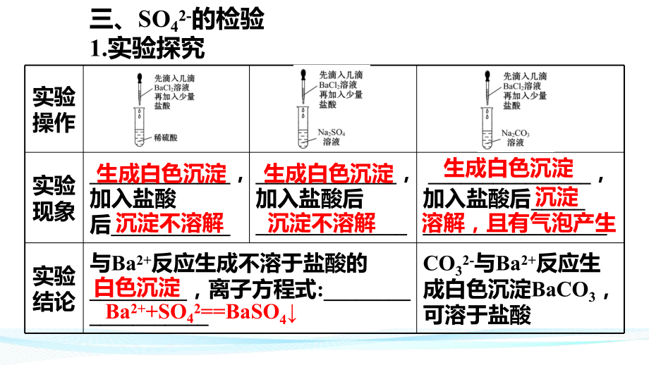 （2019）新人教版高中化学必修二5.1.3硫酸根离子的检验 ppt课件.pptx_第3页