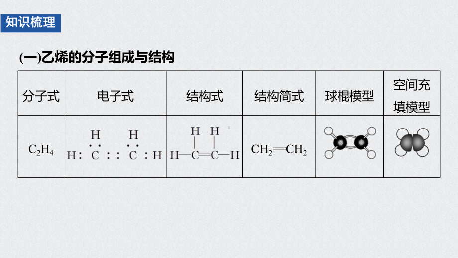 （2019）新人教版高中化学必修二第七章第二节第1课时ppt课件.pptx_第3页