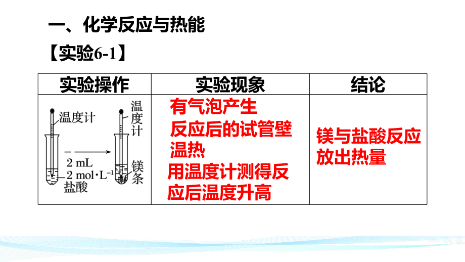 （2019）新人教版高中化学必修二6.1.1 化学反应与热能 ppt课件.pptx_第3页