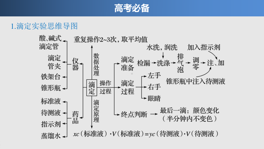 专题八 题型专训(三)　中和滴定的拓展应用.pptx_第3页