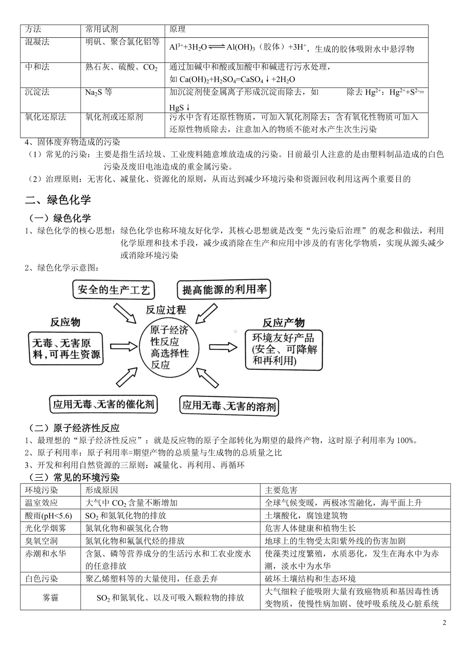 （2019）新人教版高中化学必修二8.3 环境保护与绿色化学基础知识复习讲义.doc_第2页