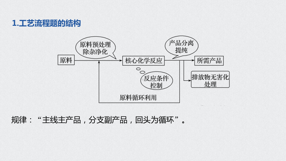 （2019）新人教版高中化学必修二第八章第一节微专题十ppt课件.pptx_第2页