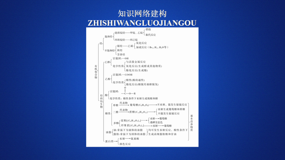 （2019）新人教版高中化学必修二第七章ppt课件(共16份打包).rar