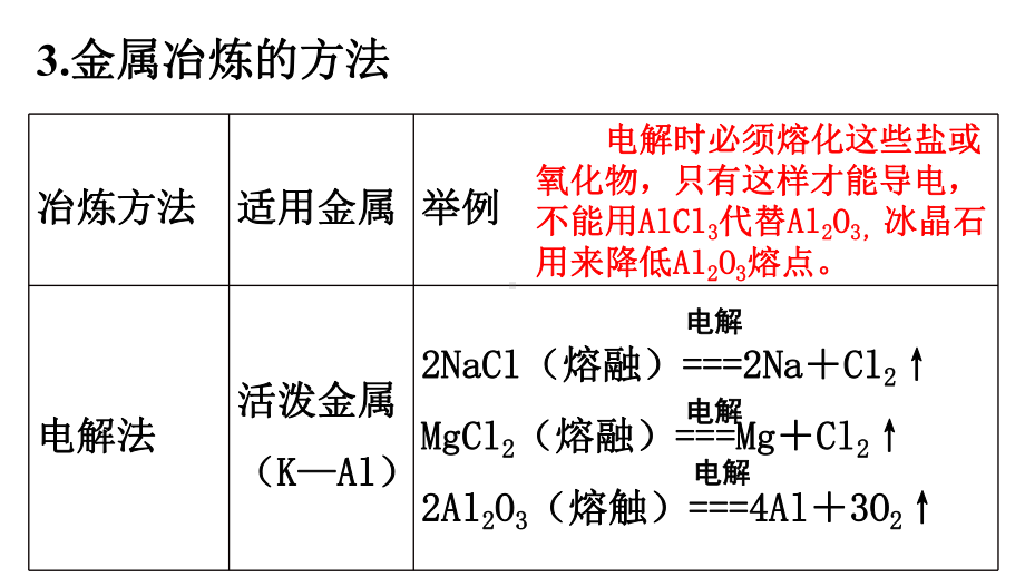 （2019）新人教版高中化学必修二第八章 1化学与资源的开发利用-学业水平考试复习ppt课件.pptx_第3页