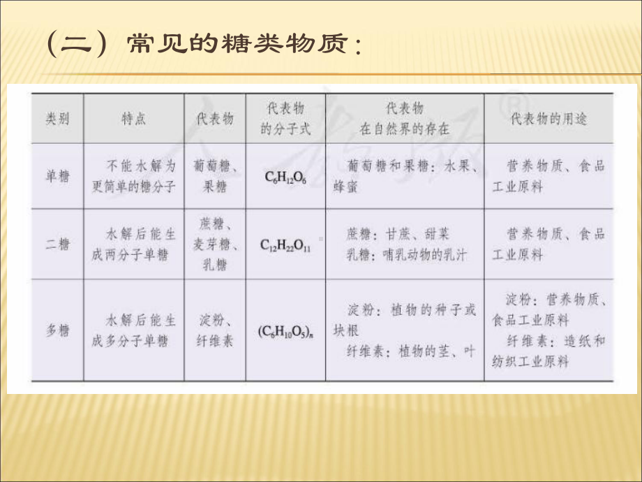 （2019）新人教版高中化学必修二第四节基本营业物质ppt课件.ppt_第3页