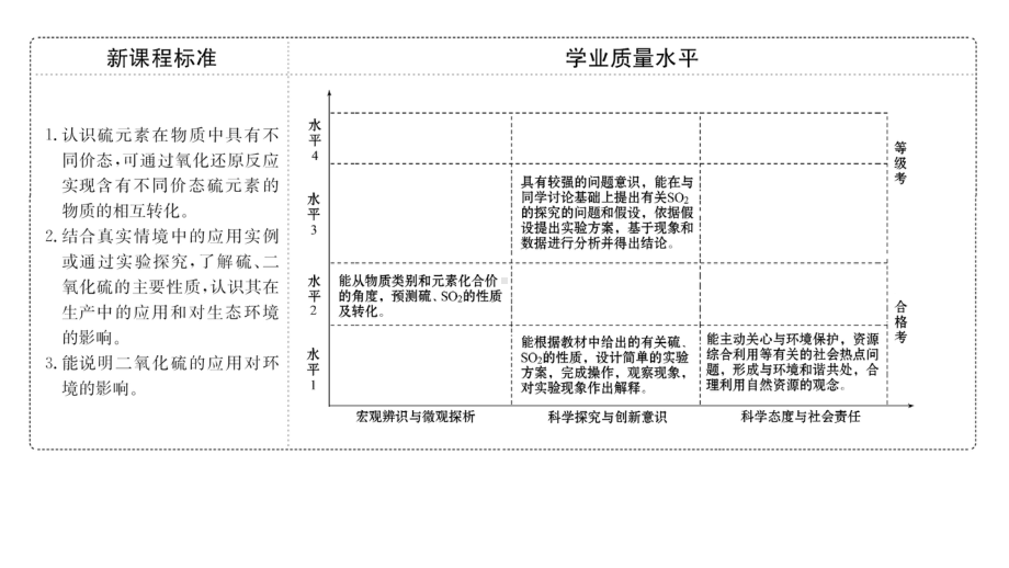 （2019）新人教版高中化学必修二5.1.1 硫及其化合物-ppt课件.pptx_第2页