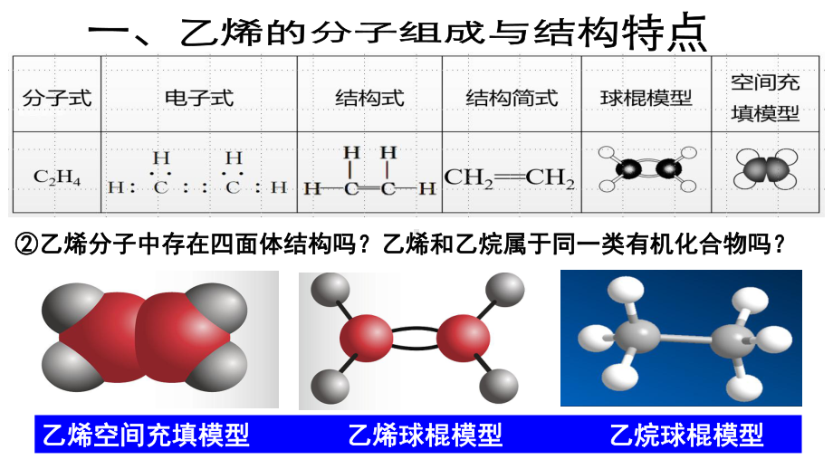 （2019）新人教版高中化学必修二7.2.1乙烯的结构与性质 ppt课件.pptx_第3页