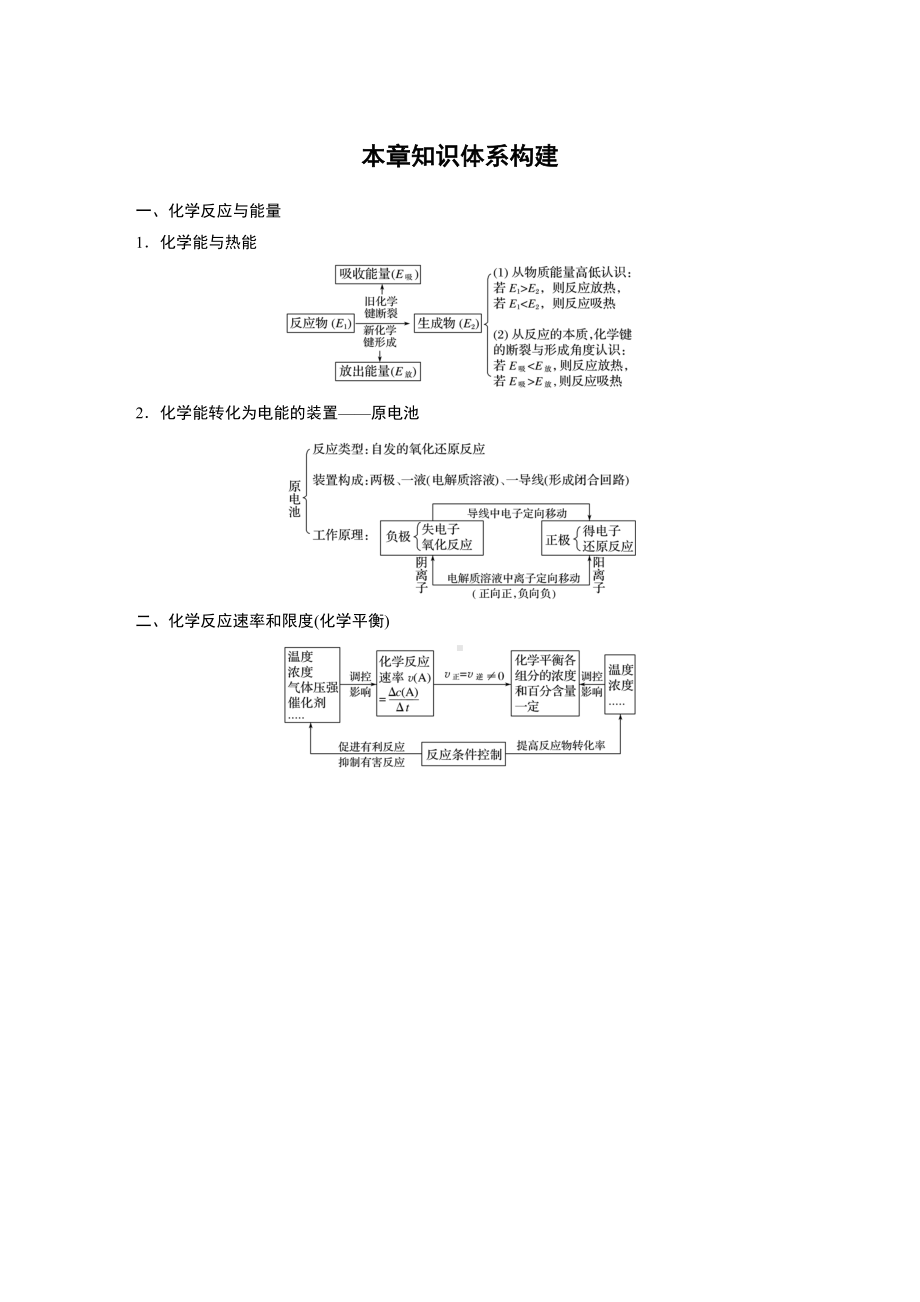 本章知识体系构建 （人教版高中化学 必修第二册 ）.docx_第1页